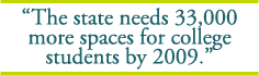 The state needs 33,000 more spaces for college students by 2009.
